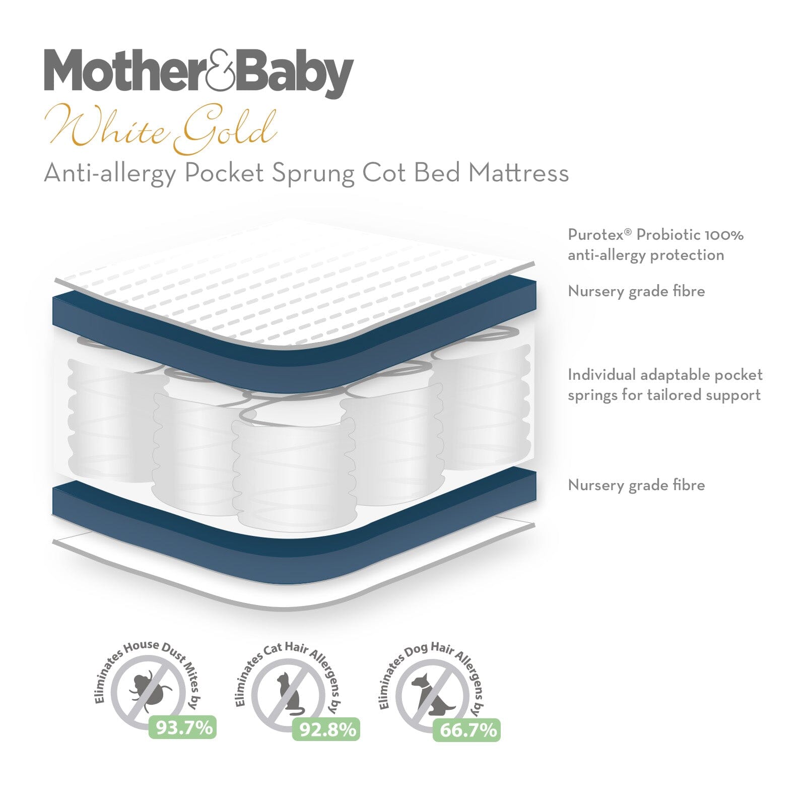 Mother&Baby White Gold Anti-Allergy Pocket Sprung Cot bed Mattress 140 x 70cm Mattresses Mother&Baby