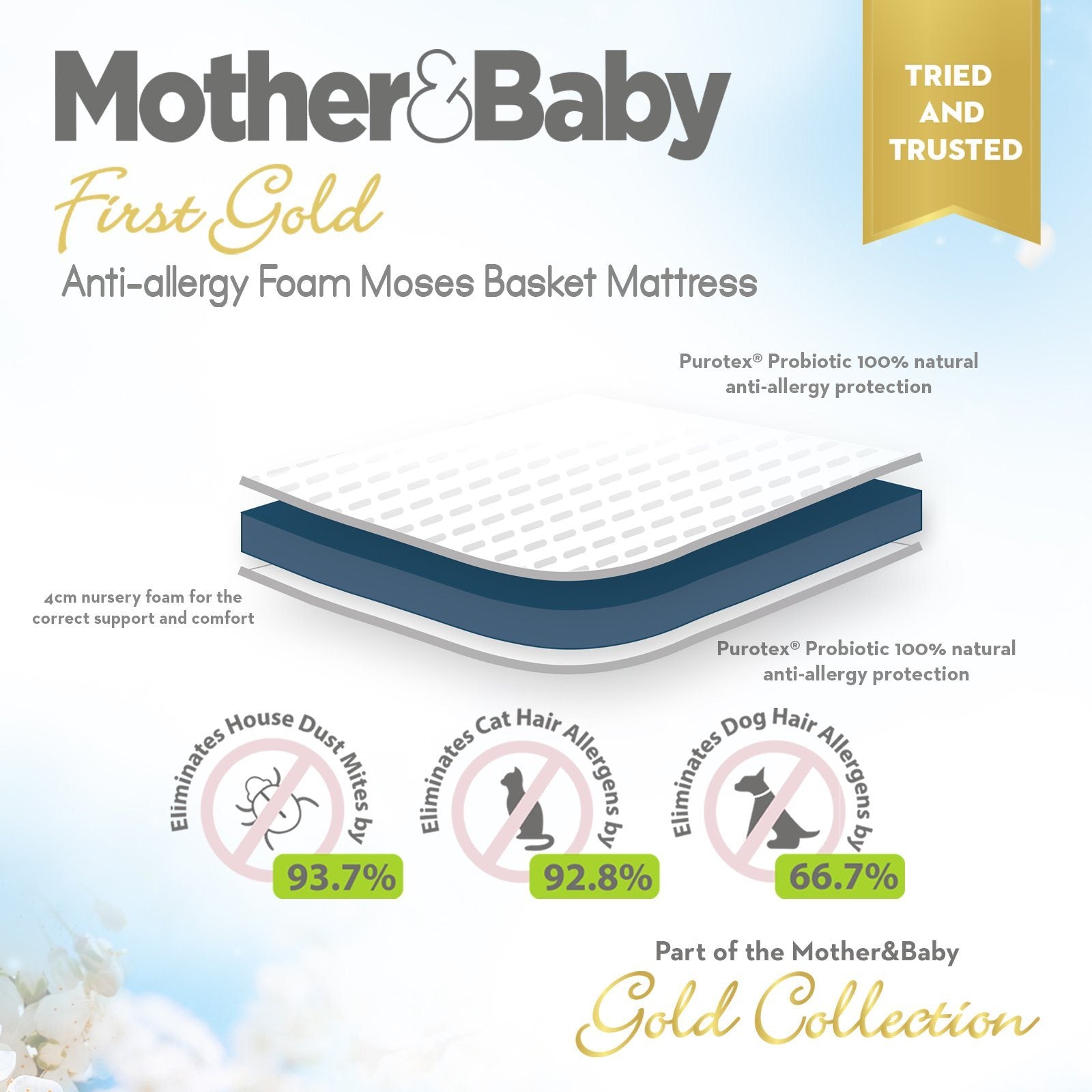 Mother&Baby Large Moses Basket Mattress and Feeding Pillow bundle Mother & Baby