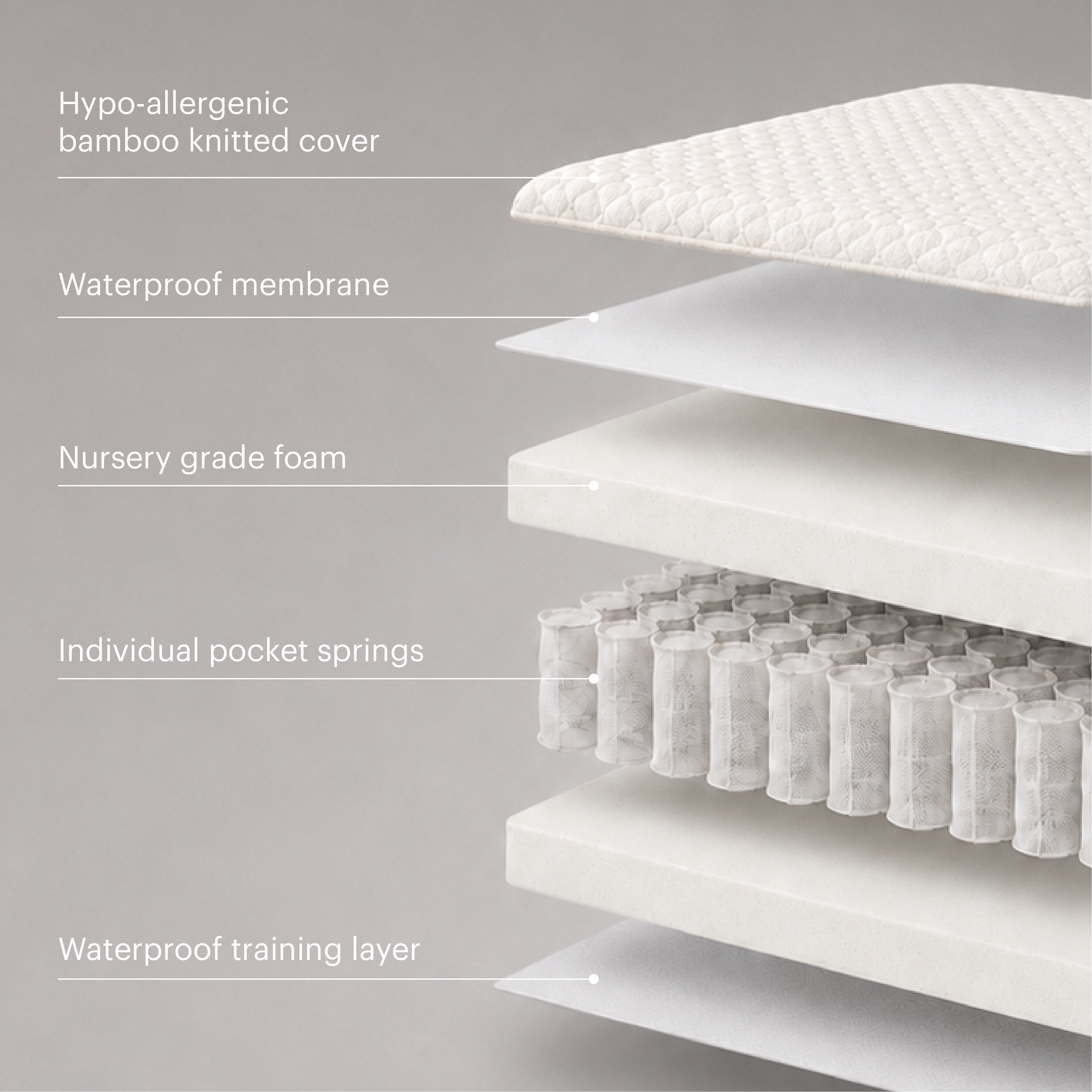 Signature Hypo-Allergenic Bamboo Pocket Sprung Cot Bed Mattress 140 x 70cm