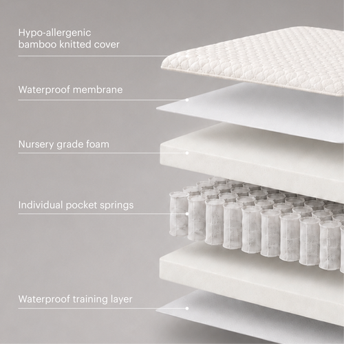 Signature Hypo-Allergenic Bamboo Pocket Sprung Cot Bed Mattress 140 x 70cm