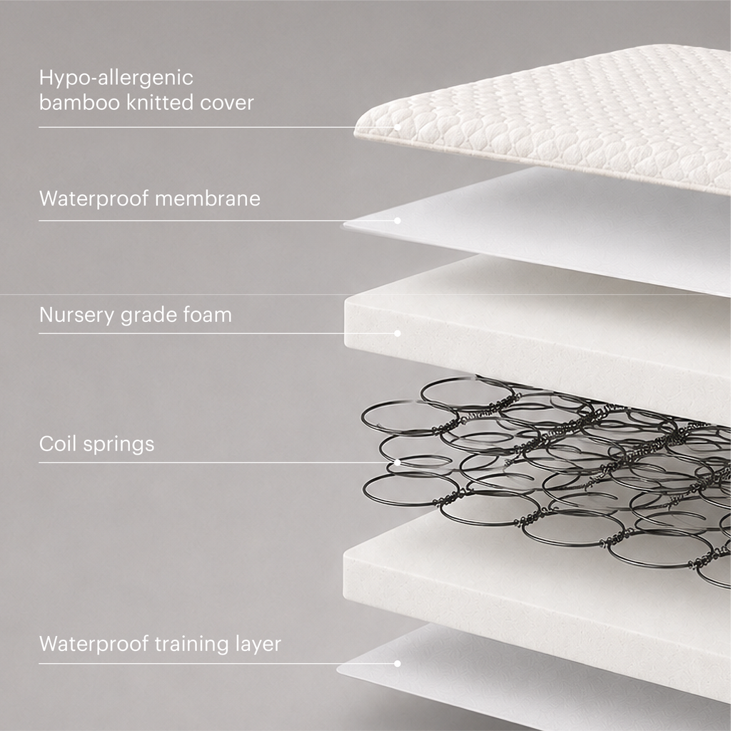 Harmony Hypo-Allergenic Bamboo Sprung Cot Bed Mattress 140 x 70cm
