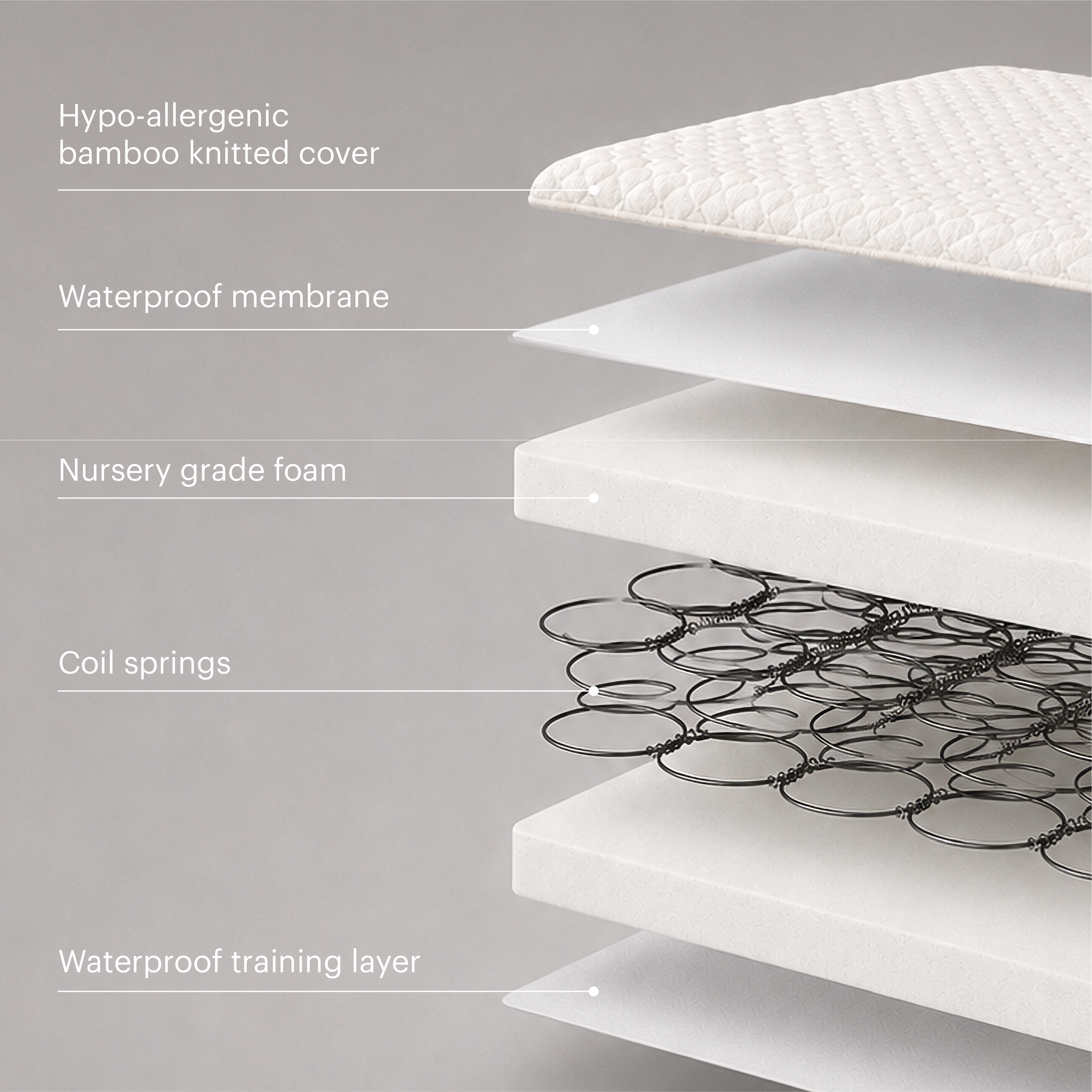Harmony Hypo-Allergenic Bamboo Sprung Cot Bed Mattress 140 x 70cm