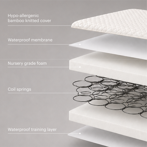 Harmony Hypo-Allergenic Bamboo Sprung Cot Bed Mattress 140 x 70cm