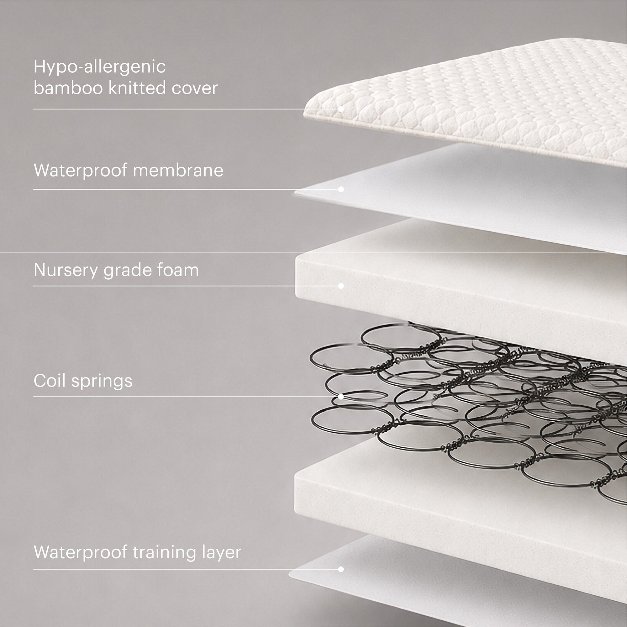 Harmony Hypo-Allergenic Bamboo Sprung Cot Bed Mattress 140 x 70cm