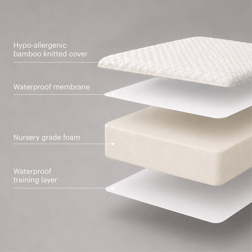 Lullaby Hypo-Allergenic Bamboo Foam Cot Bed Mattress 140 x 70cm