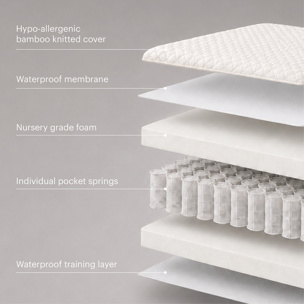 Signature Hypo-Allergenic Bamboo Pocket Sprung Cot Bed Mattress 140 x 70cm