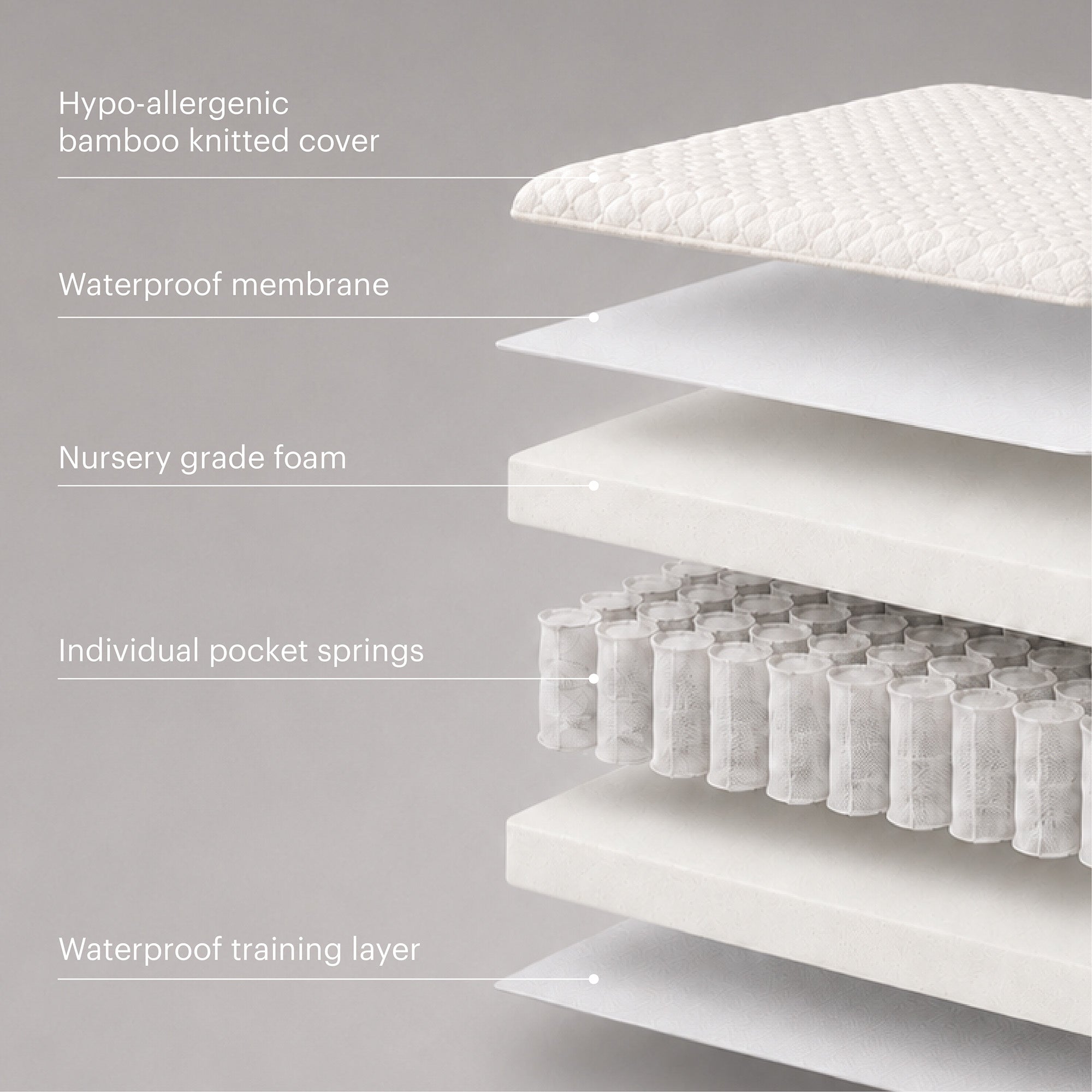 Signature Hypo-Allergenic Bamboo Pocket Sprung Cot Bed Mattress 140 x 70cm