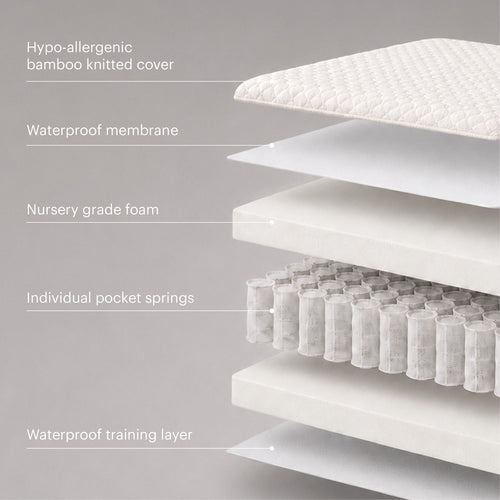 Signature Hypo-Allergenic Bamboo Pocket Sprung Cot Bed Mattress 140 x 70cm