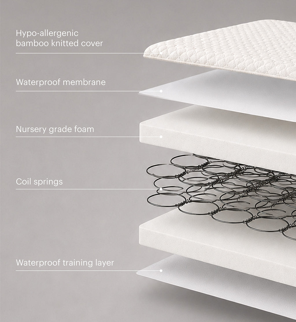 Harmony Hypo-Allergenic Bamboo Sprung Cot Mattress 120 x 60cm