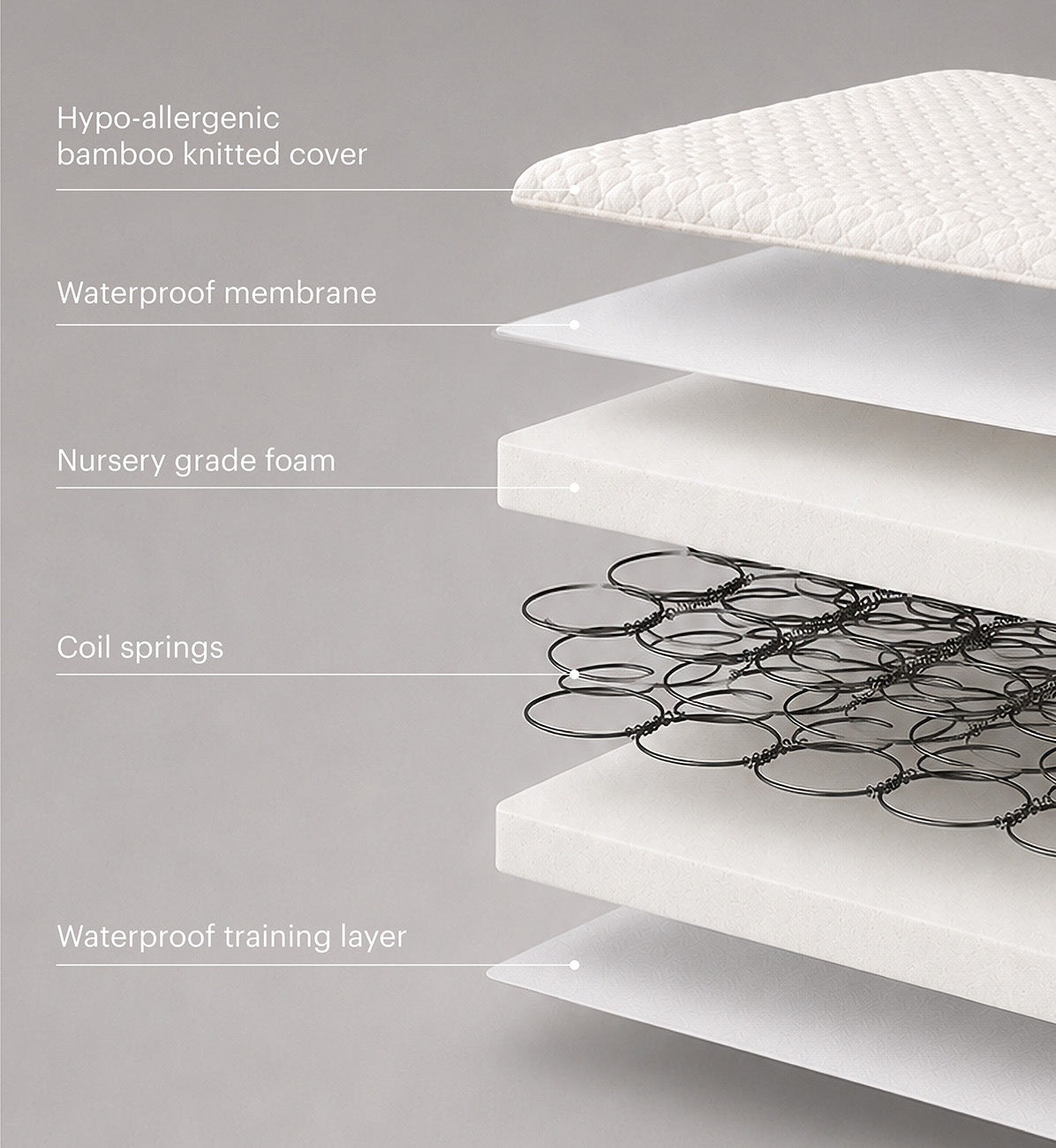 Harmony Hypo-Allergenic Bamboo Sprung Cot Mattress 120 x 60cm