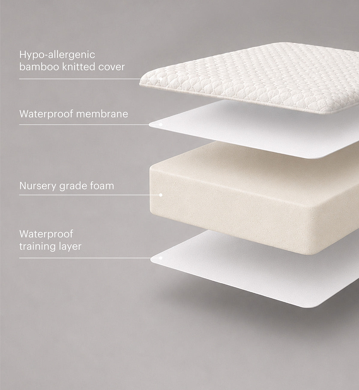 Lullaby Hypo-Allergenic Bamboo Foam Cot Mattress 120 x 60cm