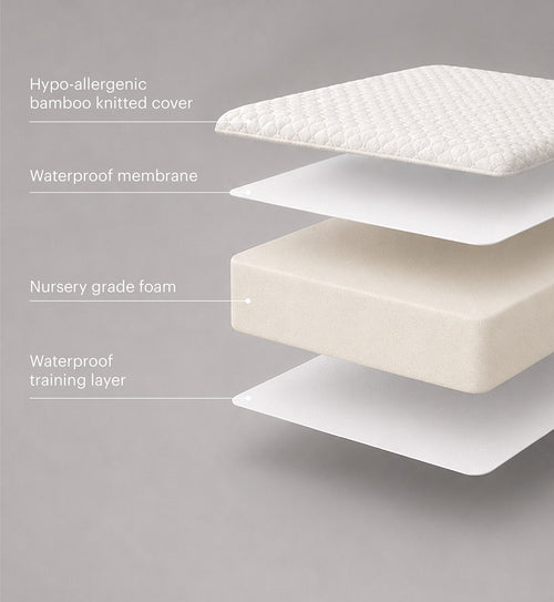 Lullaby Hypo-Allergenic Bamboo Foam Cot Mattress 120 x 60cm