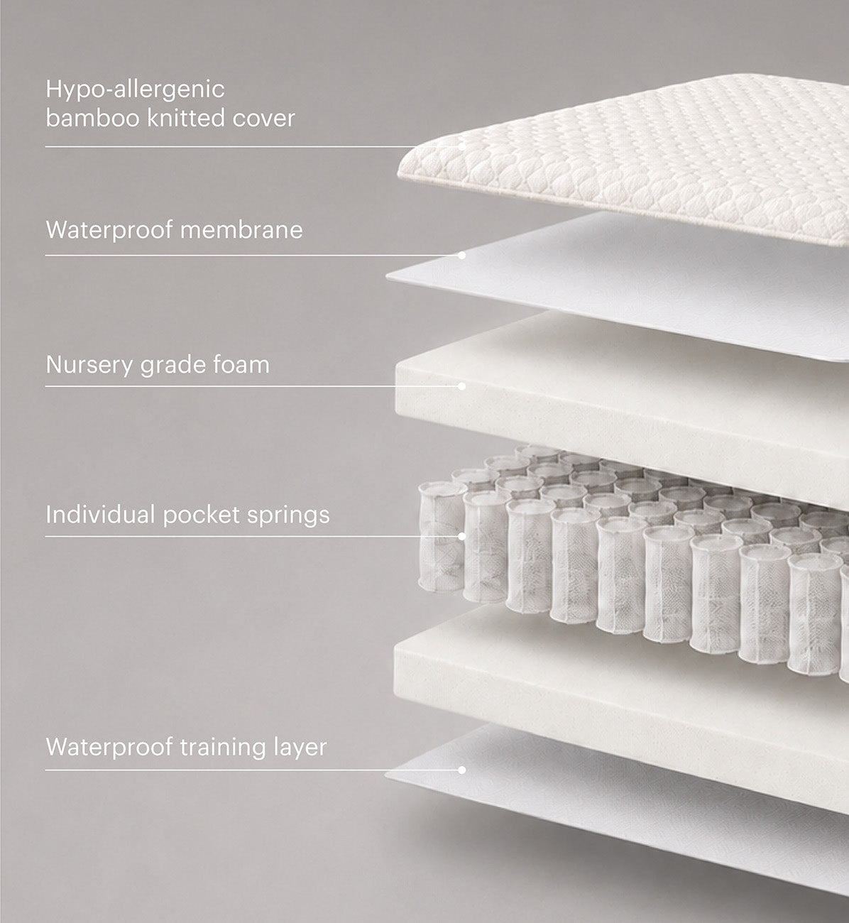 Signature Hypo-Allergenic Bamboo Pocket Sprung Cot Mattress 120 x 60cm