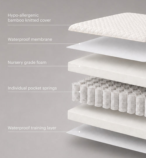 Signature Hypo-Allergenic Bamboo Pocket Sprung Cot Mattress 120 x 60cm