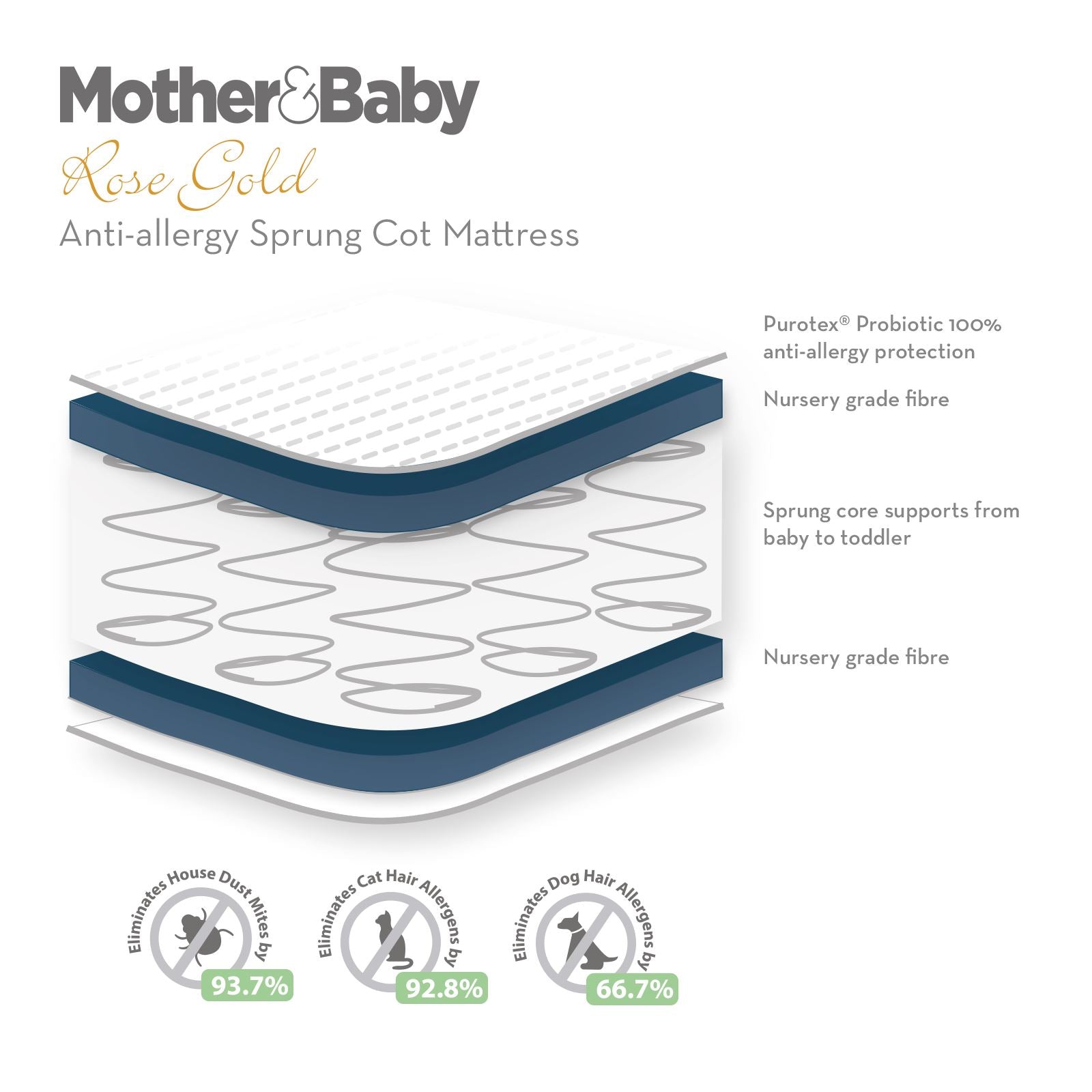 Mother&Baby Rose Gold Anti-Allergy Sprung Cot Mattress 120 x 60cm Mattresses Mother&Baby 